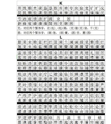 方字五行|【方】字简体/繁体/康熙字典【笔画】【五行】【释义】对照表